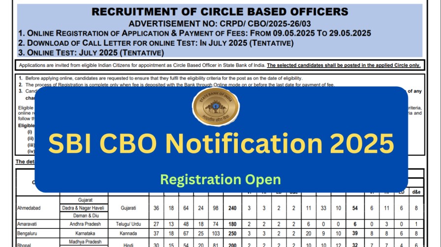 SBI CBO REcruitment Notification 2025